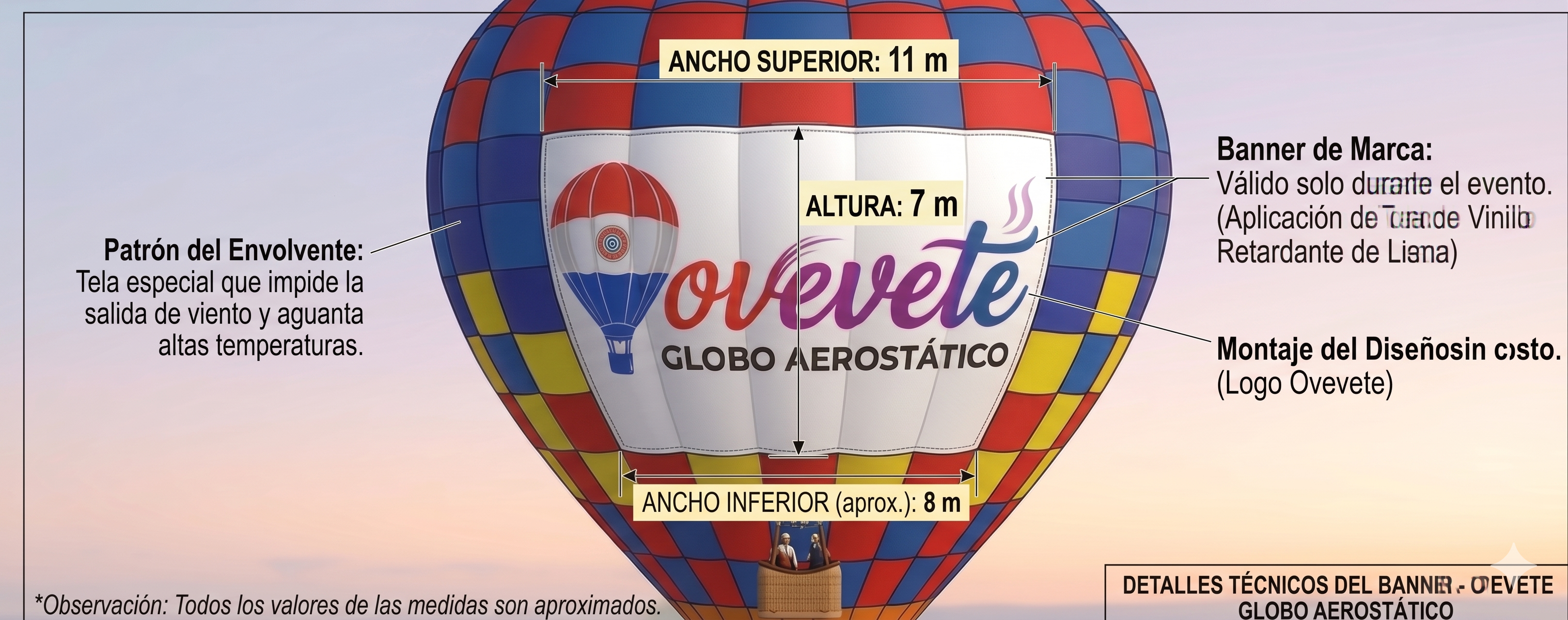 Especificaciones de Banner Ovevete
